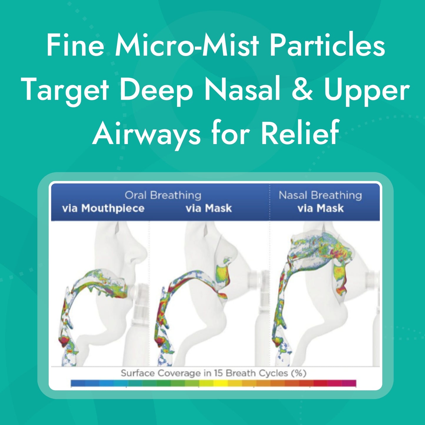 Ona Micro-Mist Inhaler Unscented 1.7oz (Case of 6)