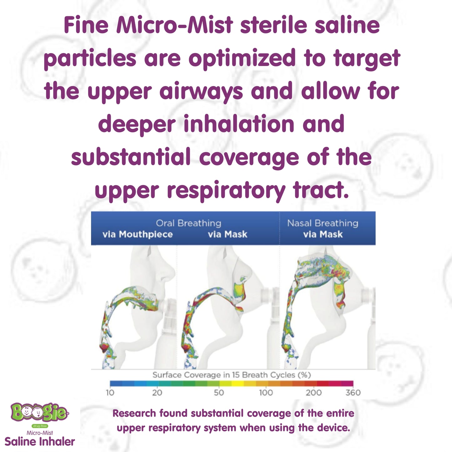 Boogie Micro-Mist Inhaler, Unscented, 1.7oz (Case of 6)